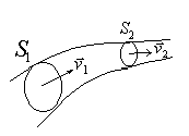 Стационарный поток. Поле скоростей. Линии и трубки тока. Уравнение неразрывности. Уравнение Бернулли. - student2.ru