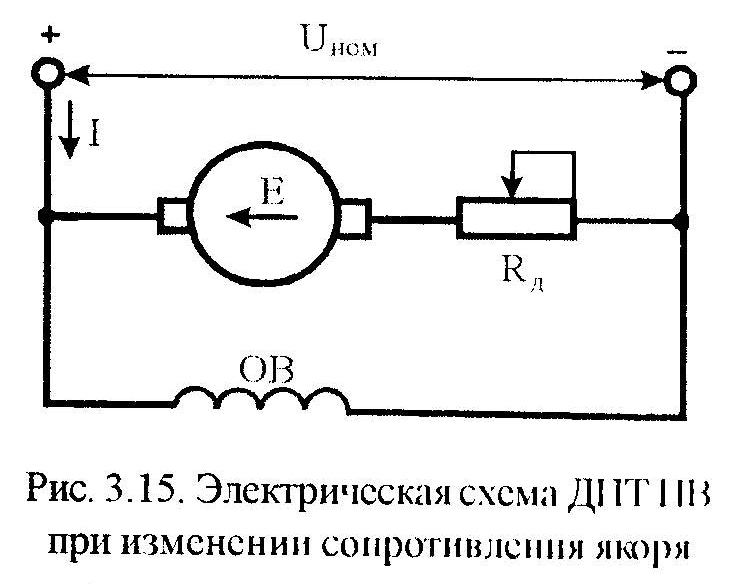 статические характеристики дпт нв - student2.ru