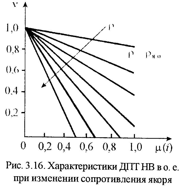 статические характеристики дпт нв - student2.ru