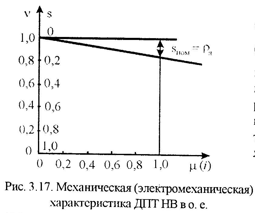 статические характеристики дпт нв - student2.ru