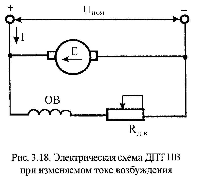 статические характеристики дпт нв - student2.ru