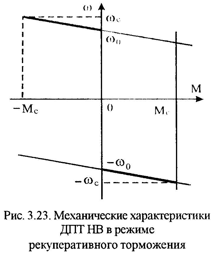 статические характеристики дпт нв - student2.ru