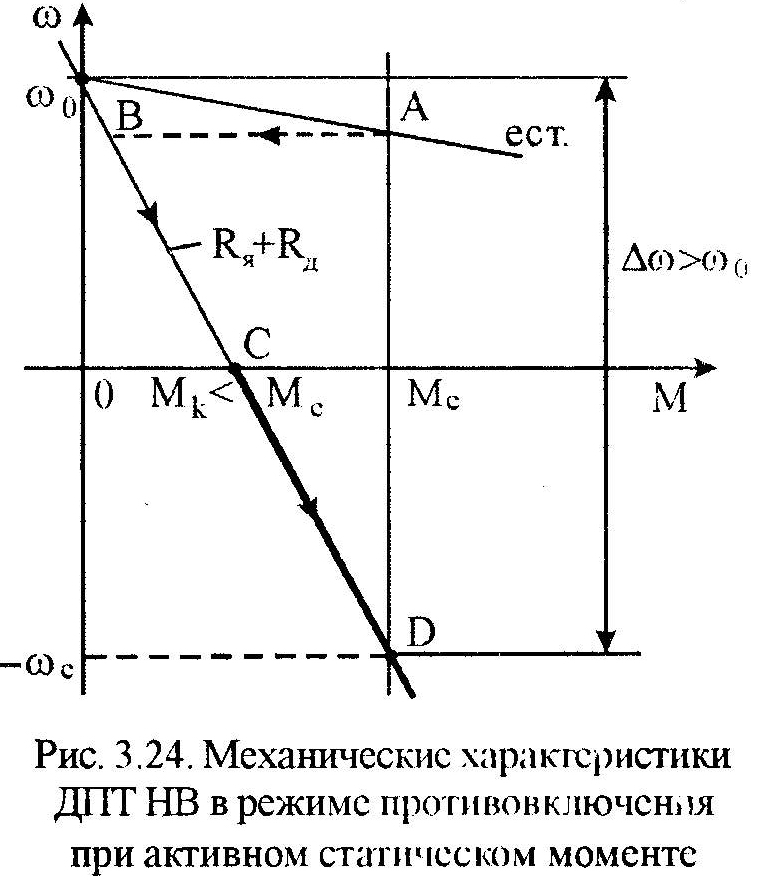 статические характеристики дпт нв - student2.ru