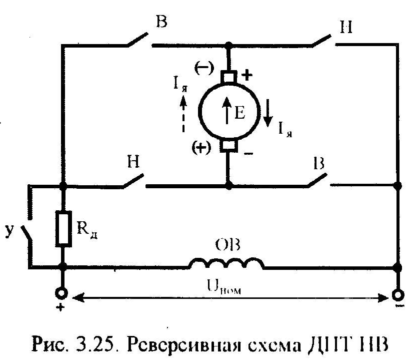 статические характеристики дпт нв - student2.ru