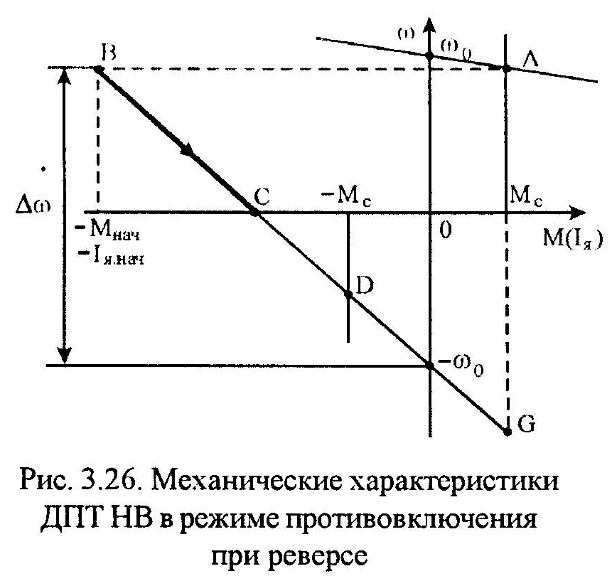 статические характеристики дпт нв - student2.ru