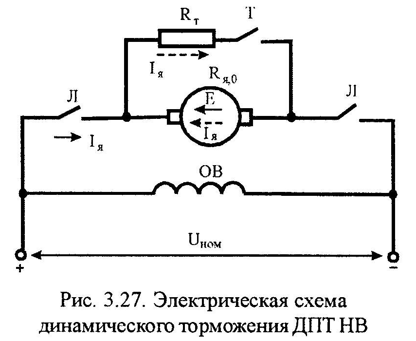 статические характеристики дпт нв - student2.ru