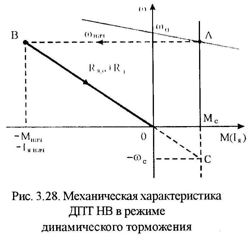 статические характеристики дпт нв - student2.ru