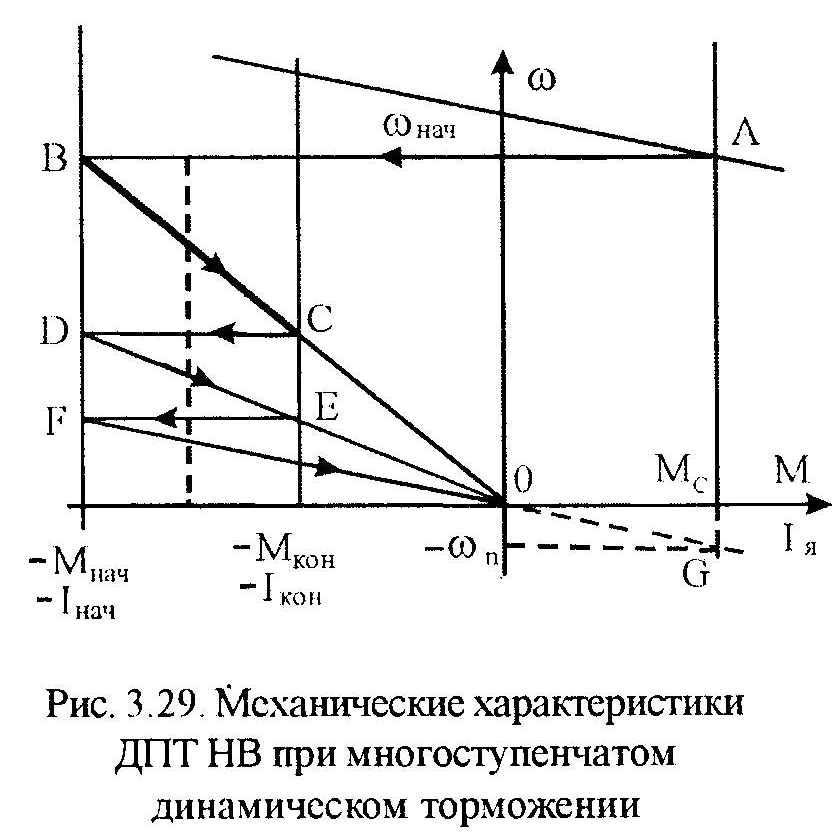 статические характеристики дпт нв - student2.ru