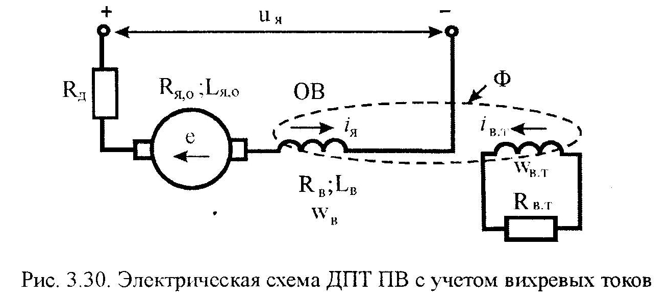 статические характеристики дпт нв - student2.ru