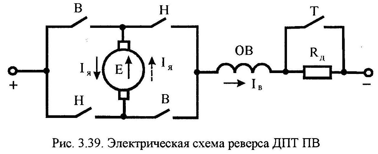 статические характеристики дпт пв при ненасыщенной магнитной системе. - student2.ru