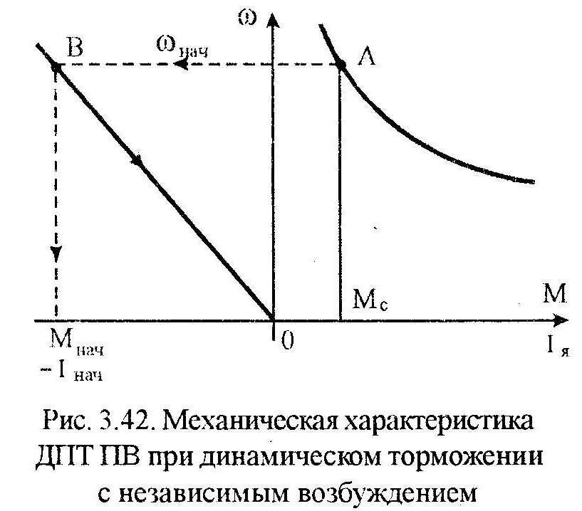 статические характеристики дпт пв при ненасыщенной магнитной системе. - student2.ru