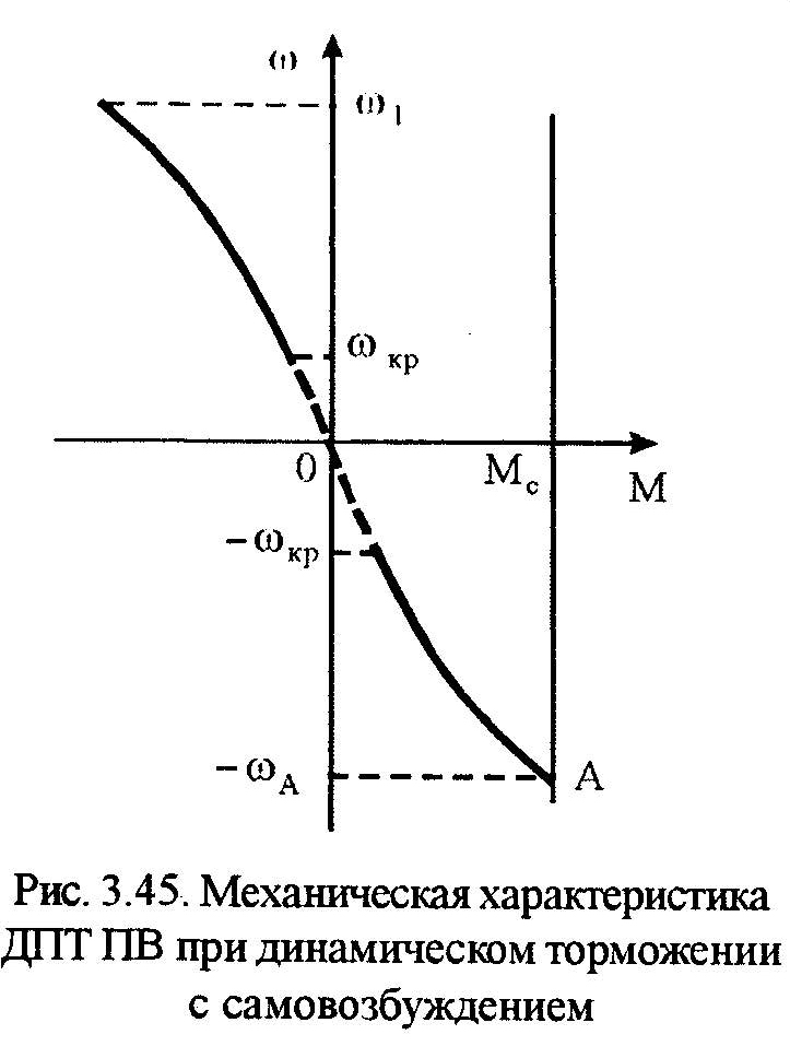 статические характеристики дпт пв при ненасыщенной магнитной системе. - student2.ru