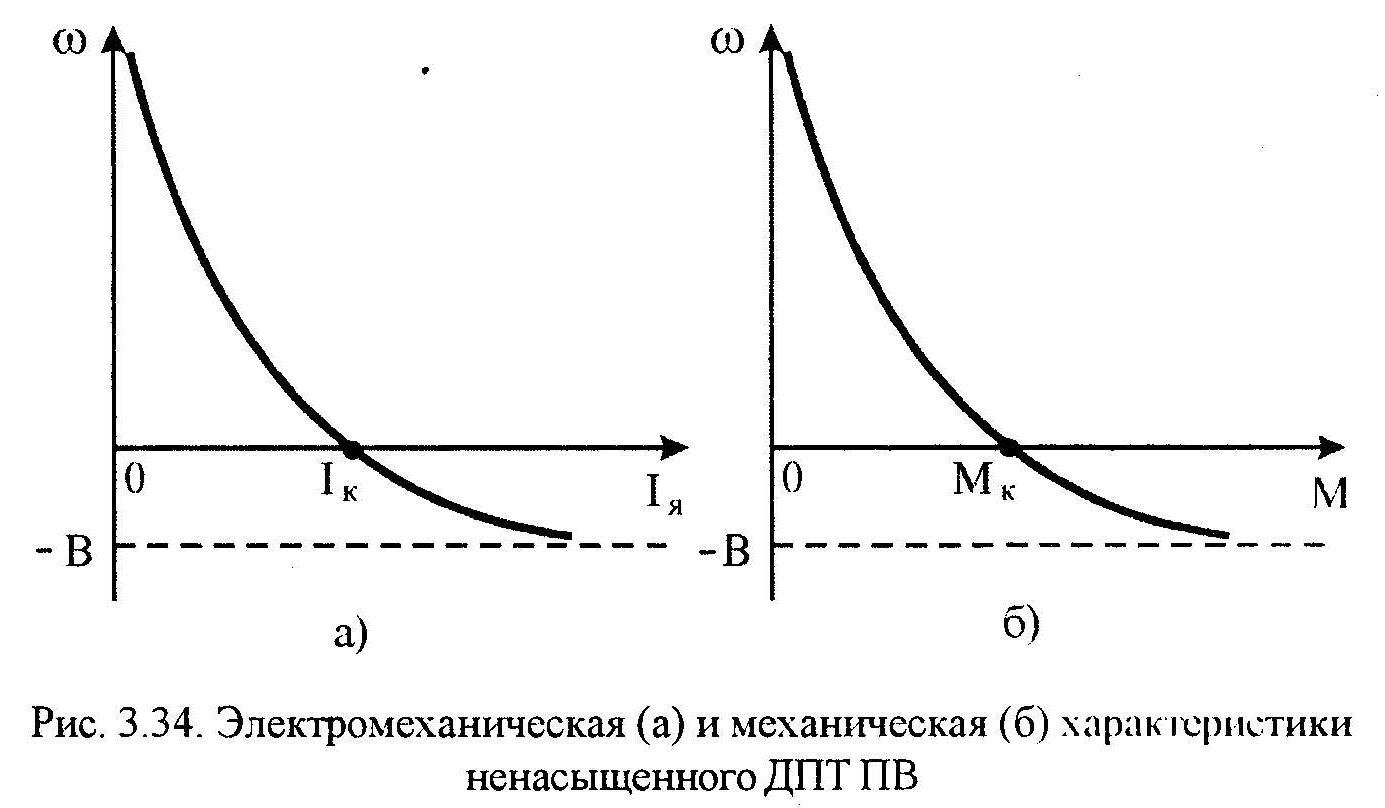 статические характеристики дпт пв при ненасыщенной магнитной системе. - student2.ru