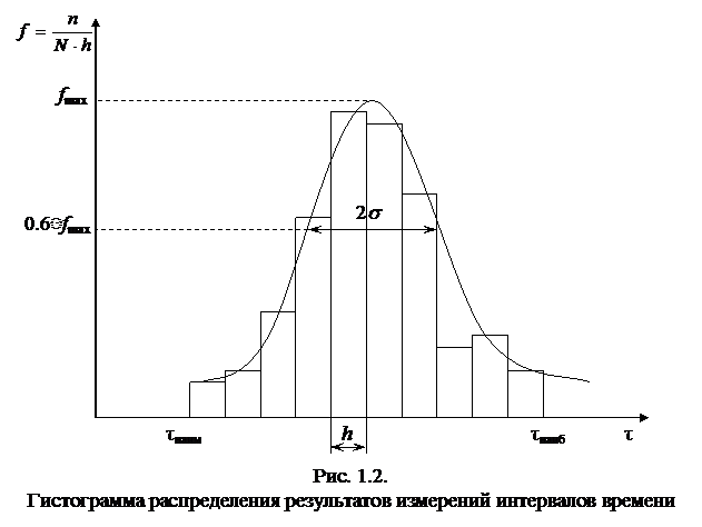 Статистическая обработка результатов эксперимента. Случайные погрешности результатов наблюдений интервалов времени - student2.ru