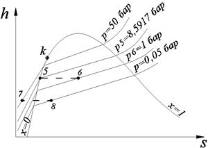 Степени сухости и давления с помощью диаграммы h,s - student2.ru