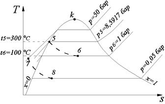 Степени сухости и давления с помощью диаграммы h,s - student2.ru