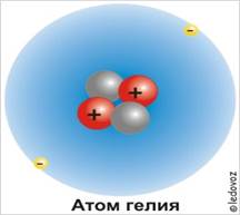 Строение атома. Модель Томсона - student2.ru