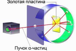 Строение атома. Модель Томсона - student2.ru