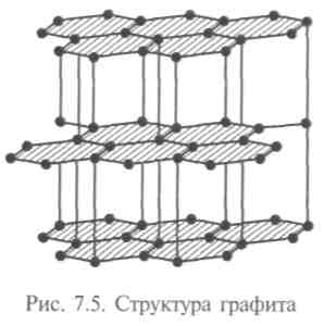 Строение веществ в разных агрегатных состояниях - student2.ru