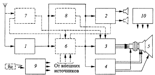 Структура телевизионного приемника - student2.ru