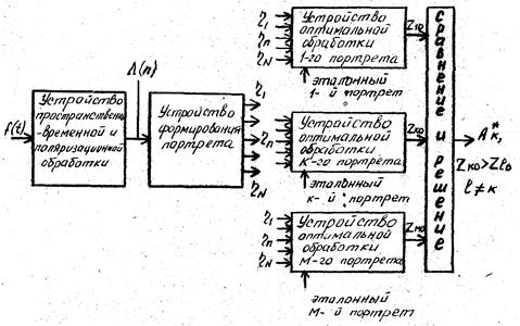 Структура устройств распознавания портретов. Оптимальная обработка некоррелированных портретов. - student2.ru