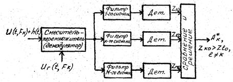 Структура устройств различения сигналов - student2.ru