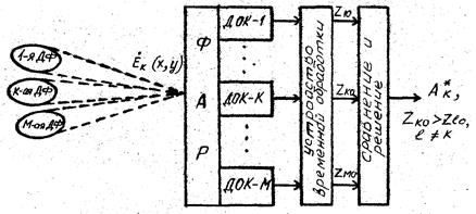 Структура устройств различения сигналов - student2.ru