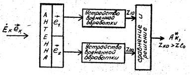 Структура устройств различения сигналов - student2.ru