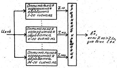 Структура устройств различения сигналов - student2.ru