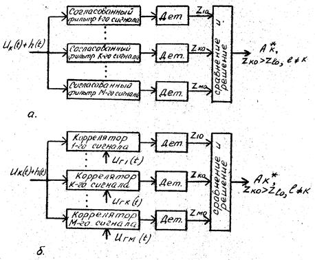 Структура устройств различения сигналов - student2.ru