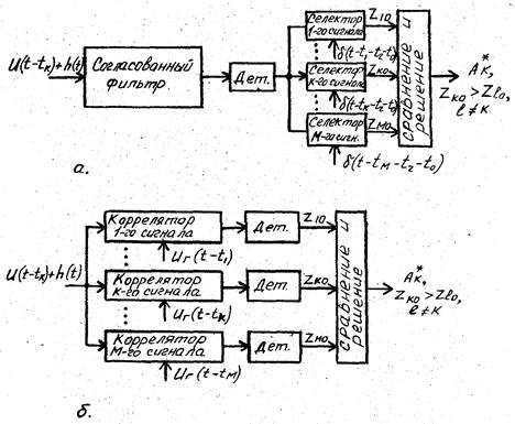 Структура устройств различения сигналов - student2.ru