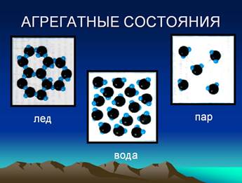 Структура воды в трех ее агрегатных состояниях - student2.ru