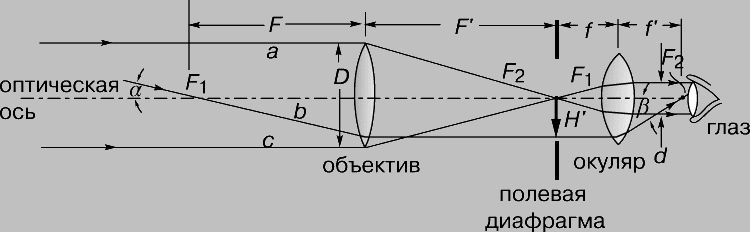 Структурно- дидактическая схема. Оптика. - student2.ru