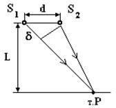 Studying the phenomenon of interference - student2.ru