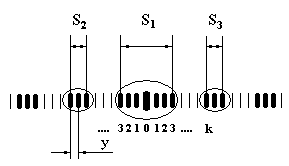 Studying the phenomenon of interference - student2.ru