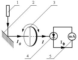 Studying the phenomenon of interference - student2.ru