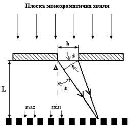 Studying the phenomenon of interference - student2.ru