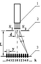 Studying the phenomenon of interference - student2.ru