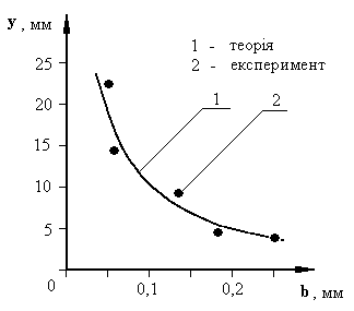 Studying the phenomenon of interference - student2.ru