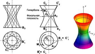 Суточное вращение магнитной оси Земли - student2.ru