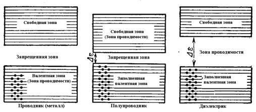 Сверхпроводимость и сверхтекучесть. - student2.ru