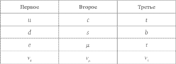 Сверхпроводимость, сверхпроводник - student2.ru