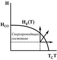 Сверхпроводимость твердых тел - student2.ru