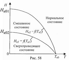 Сверхпроводники в магнитном поле - student2.ru