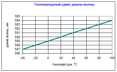 Светоизлучающий диод - student2.ru