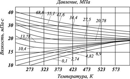 свойства нефтяного газа - student2.ru