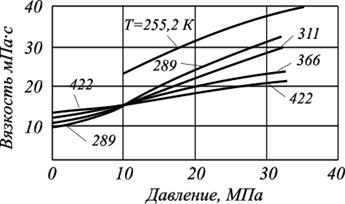 свойства нефтяного газа - student2.ru