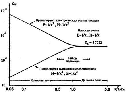 Связь через общее полное сопротивление - student2.ru