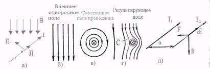 Связь основных величин, характеризующих магнитное поле. Механические силы в магнитном поле - student2.ru