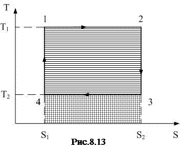 T-S-диаграмма. Доказательство теоремы Карно - student2.ru